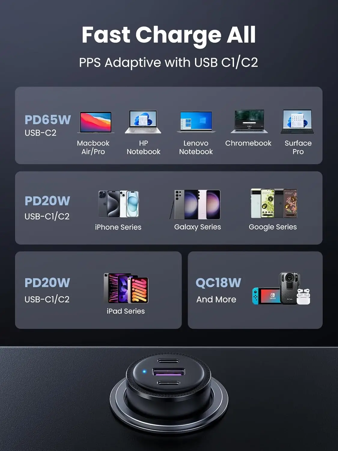 UGREEN 69W USB C Car Charger, PD 65W Type C Car Charger Fast Charging, Car Charger Adapter Compatible with iPhone 15