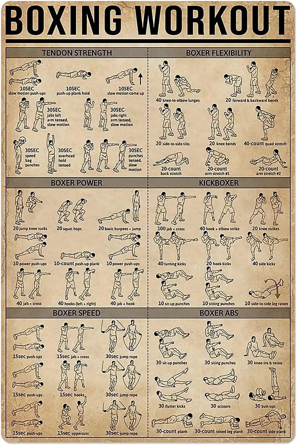 Panneau métallique en étain pour connaissances de boxe, Guide d'exercices d'entraînement, affiche de Club d'arts martiaux, Plaque de décoration murale pour la maison, école