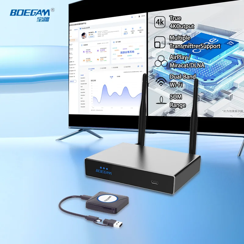 Устройство беспроводной передачи экрана BOEGAM 4K60Hz с передатчиком F21SU USB-C/A для многопользовательской передачи изображения с нескольких устройств