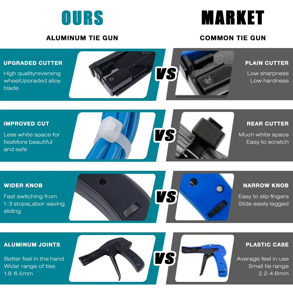 Thumbnail 4 - #12 Top Cable Tie Guns Picks for Every Budget
