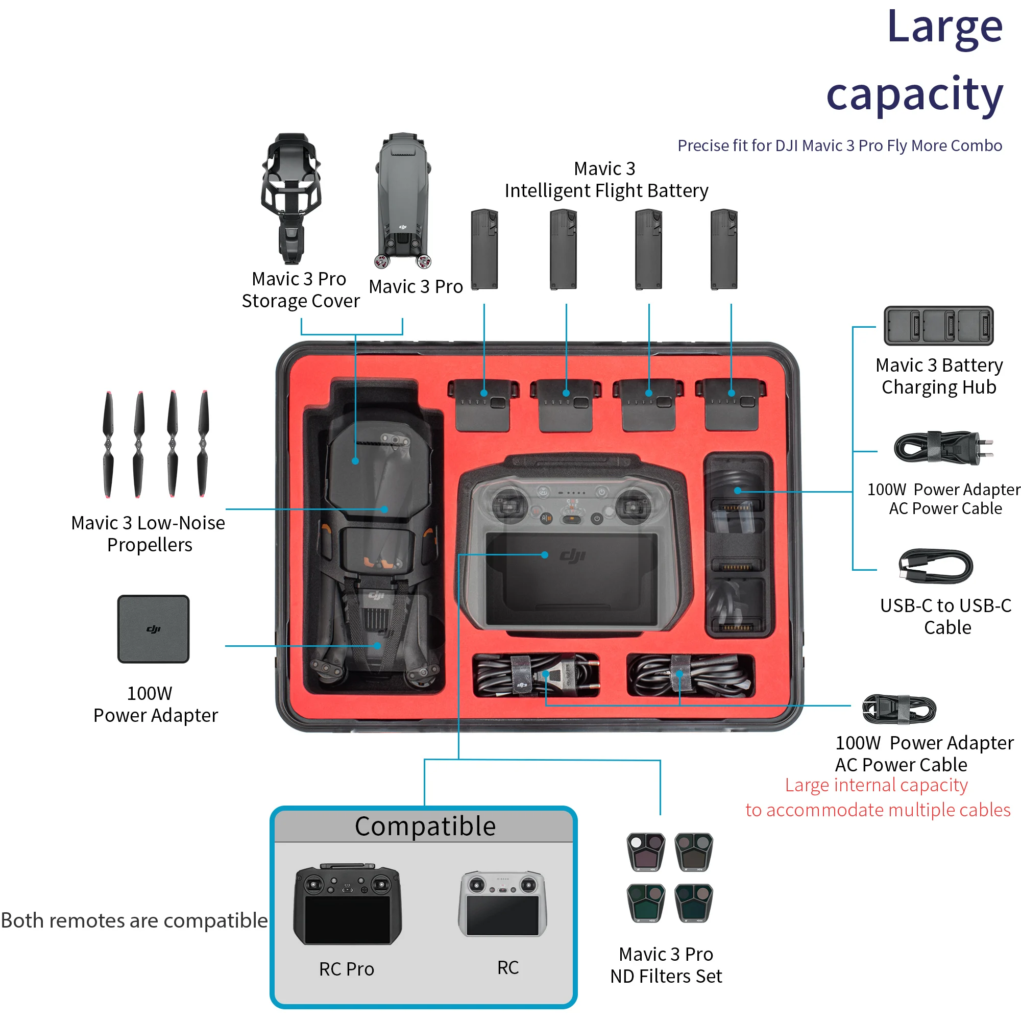 Imagem -02 - Estojo Rígido para Dji Mavic Pro Acessórios Drone Estojo Impermeável Fly Mais Combo Controller Parts