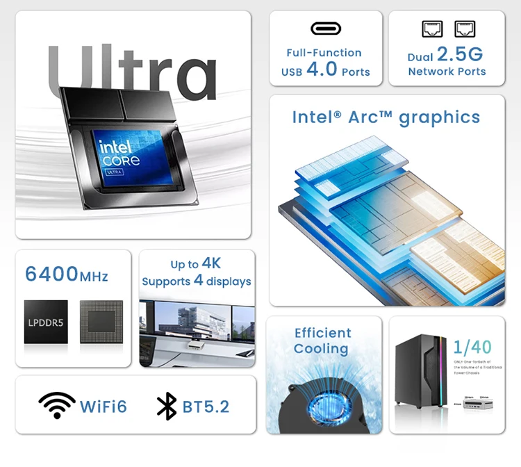 Pocket Mini PC onboard DDR5 24GB 2TB NVMe 2xHD Intel Ultra 7 155H 16Cores Game/office Computer Full-Function USB4.0 2x2.5G LAN