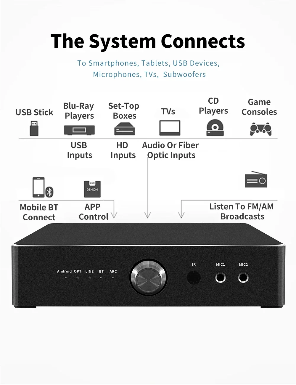 Amplificateur domestique avec 2 microphones, prise en charge du caisson de basses, sortie audio, karaoké, 4 ohms, 600W, tout neuf