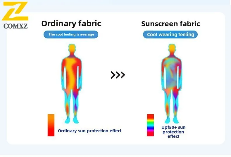 Sun Skin Jacket Unisex Summer 2025 Ultra Light Waterproof Hooded Windbreaker Coat Men Riding Fishing UV sun Protection Clothing