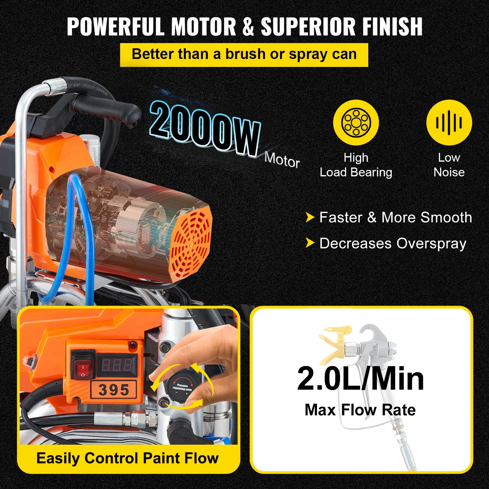 SucceBuy 1500 W/1800 W 2000 W/2200 W Hogedruk Airless Muur Verf Spuitpistool Pijp spuit Machine Hogedruk Spuitmachine