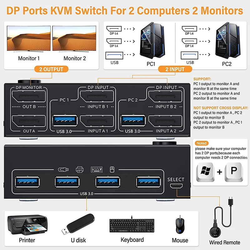 Adaptador de controlador síncrono USB, divisor KVM Plug and Play, 4K Dual DP/USB KVM Switch game USB HUB