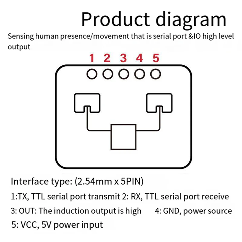 A96T 3X LD2410C 24G Radar Human Presence Sensor FMCW Radar Millimeter Wave Motion Detection Module DC5V