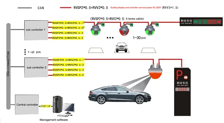 Automatic Garage Dual  Integrated Ultrasonic Probe Light Front Install Parking Guidance System Parking Sensor System