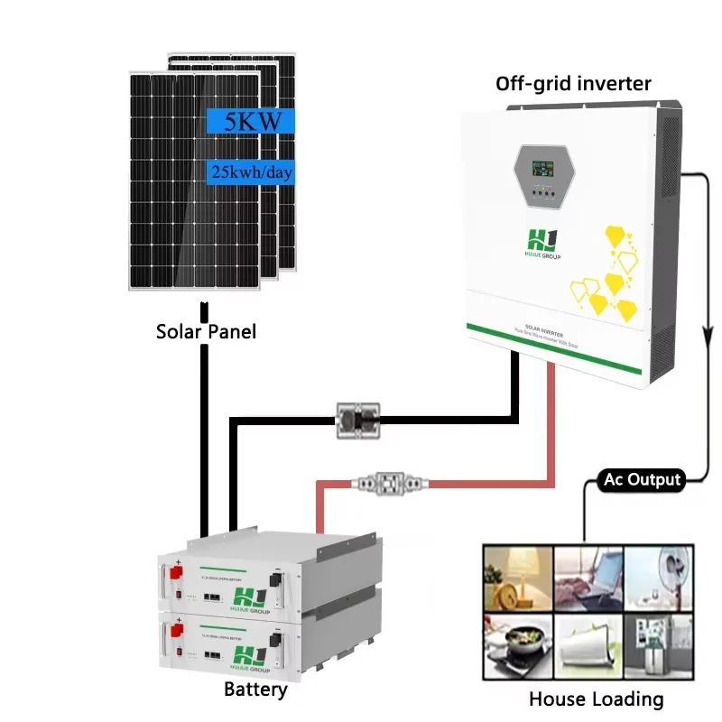 HJ Hybrid Solar System 30kW MPPT/PWM Monocrystalline Silicon Inverter Full Set with Lifepo4 for Home Off-Grid Use