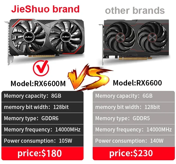 yyhc JieShuo 100% New RX 6600m AMD 6600 8g Computer Gaming pc Cards