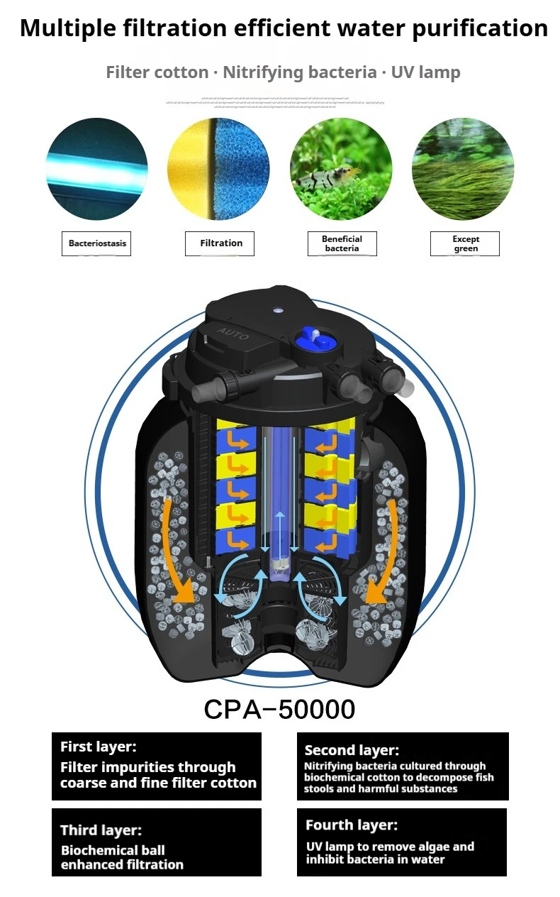 Рисунок 4 - Sunsun CPA-15000 S Shell Фильтр