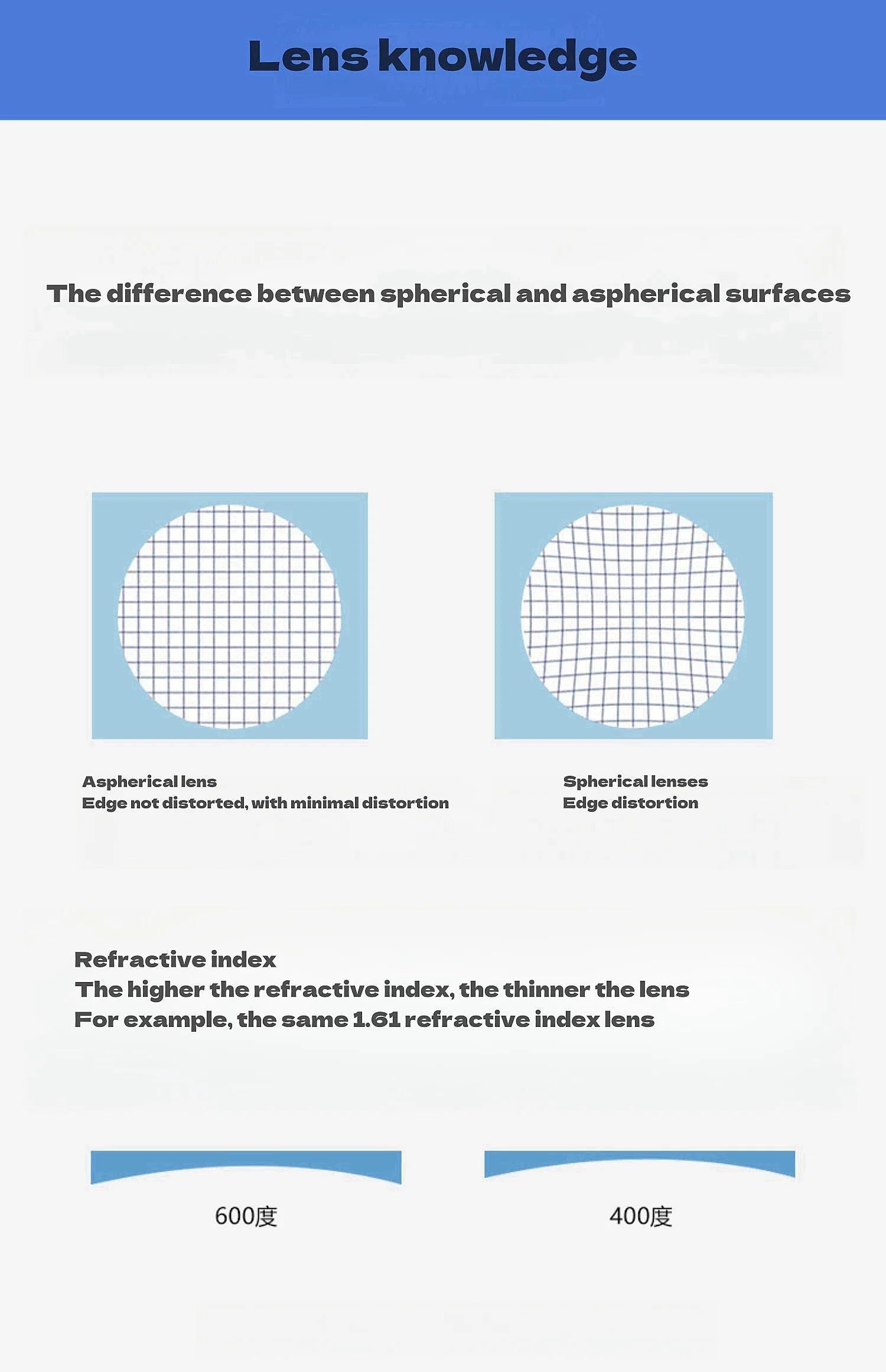 JAEVAR Blaulicht-blockierende Linsen, 1,56/1,61/1,67/1,74 HD, Myopie, Hyperopie, Büro, Computer, optische Korrekturgläser, 1 Paar – Detail 8