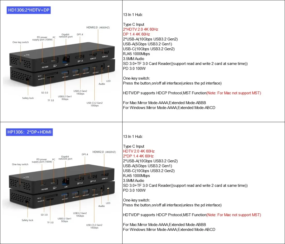 USB C Hub MST Displayport Dual HDTV 4K 60Hz Triple Display Type C Adapter Hub 13 Ports 13 In 1 Type C Docking Station