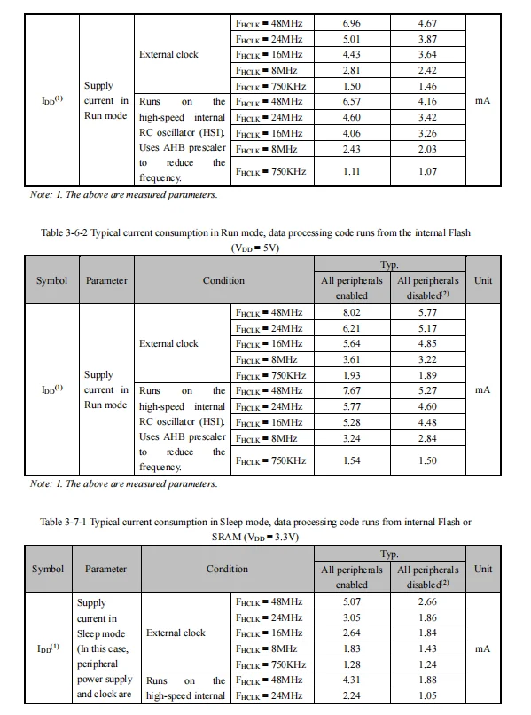 10 Teile/los CH32V003 industrie grade 32-bit allzweck RISC-V MCU TSSOP20/QFN20/SOP16/SOP8 WCH QingKe Mikrocontroller – Detail 24