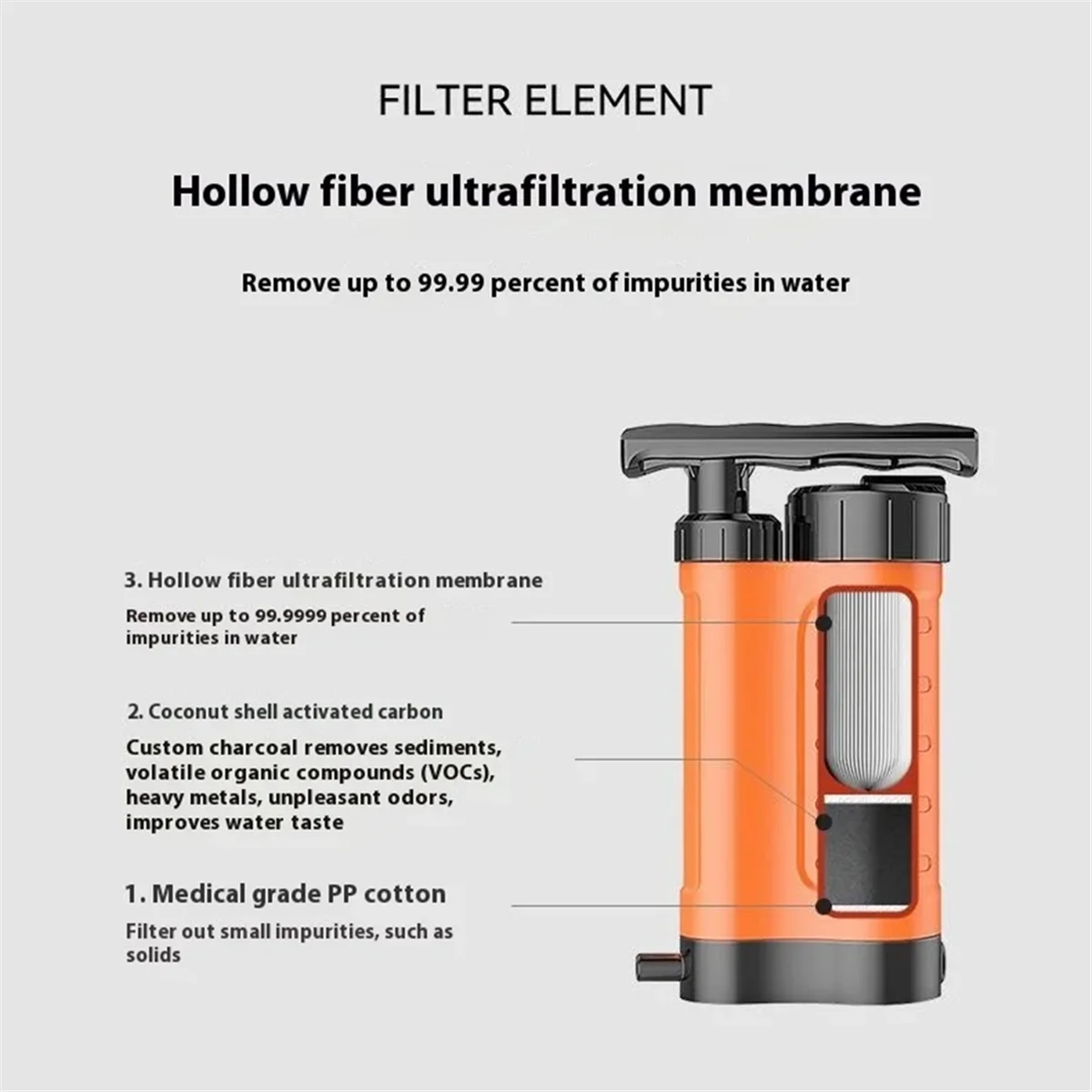 

N17R Открытый аварийный персональный фильтр для воды 4-ступенчатая система фильтра Портативный очиститель воды Аварийный фильтр для выживания воды, A