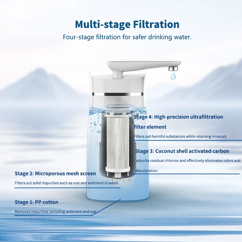 Portable desktop four-stage ultrafiltration water purifier, hydrogen-rich natural mineral alkaline water 3L/min