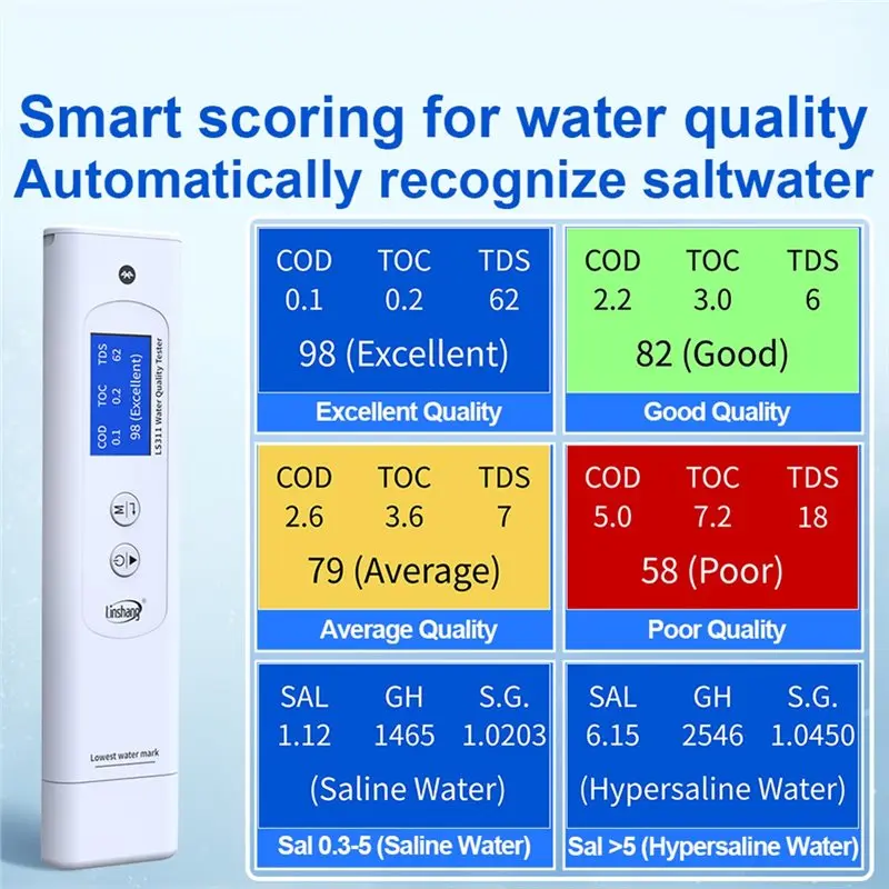 BHTS-Linshang LS311 Multi Parameter Water Quality Tester For Water COD TDS Conductivity Saltness Hardness Aquaculture Sea Water view 6