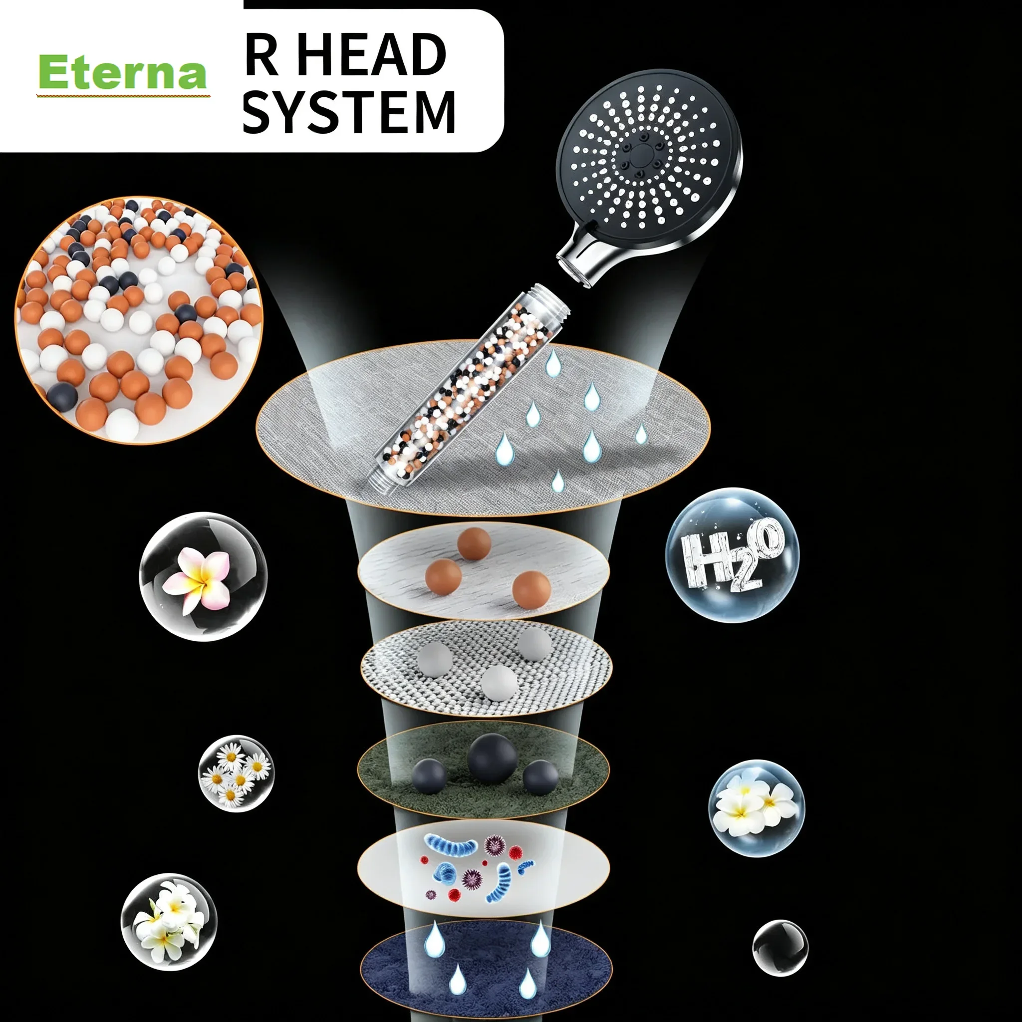 Natural Mineral Beads Shower Head Set with Multi-Mode High Pressure Handheld for Healthy Skin & Hair Care Bathing