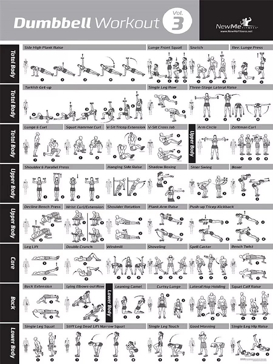 صالة الألعاب الرياضية تجريب قماش الفن ، الدمبلز ، Kettlebell ، ممارسة الرسم البياني ، ملصق للمنزل ، ديكور