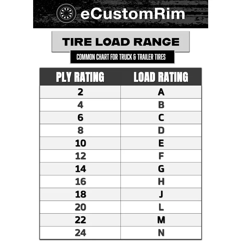 Pneu de reboque de 2 pacotes 480-12 4.80-12 Faixa de carga B 4 camadas D.OT. Aprovado - 2 anos