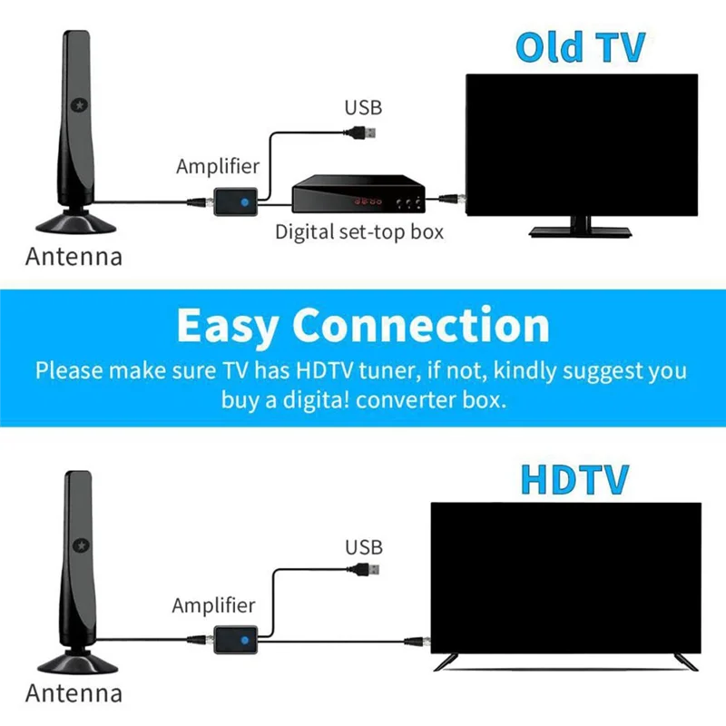 

Y45A-4K/1080P HD Digital TV Antenna With Signal Amplifier Wide Range DVB-T2 Antenna For HDTV Reception Home TV Aerial