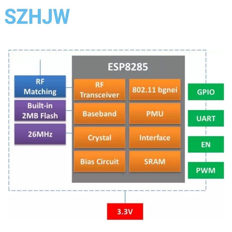Módulo Wi-Fi ESP-02S, paquete de dedo dorado en serie, transmisión transparente inalámbrica ESP8285, Compatible con ESP8266