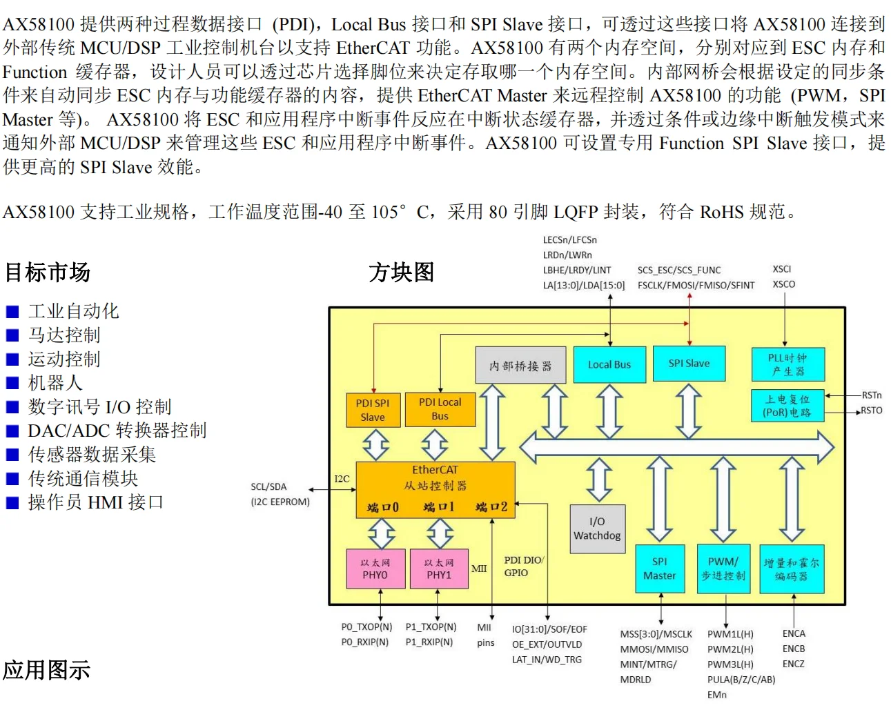 لوحة القط إيثرنت ، لوحة AX58100 ، واجهة SPI