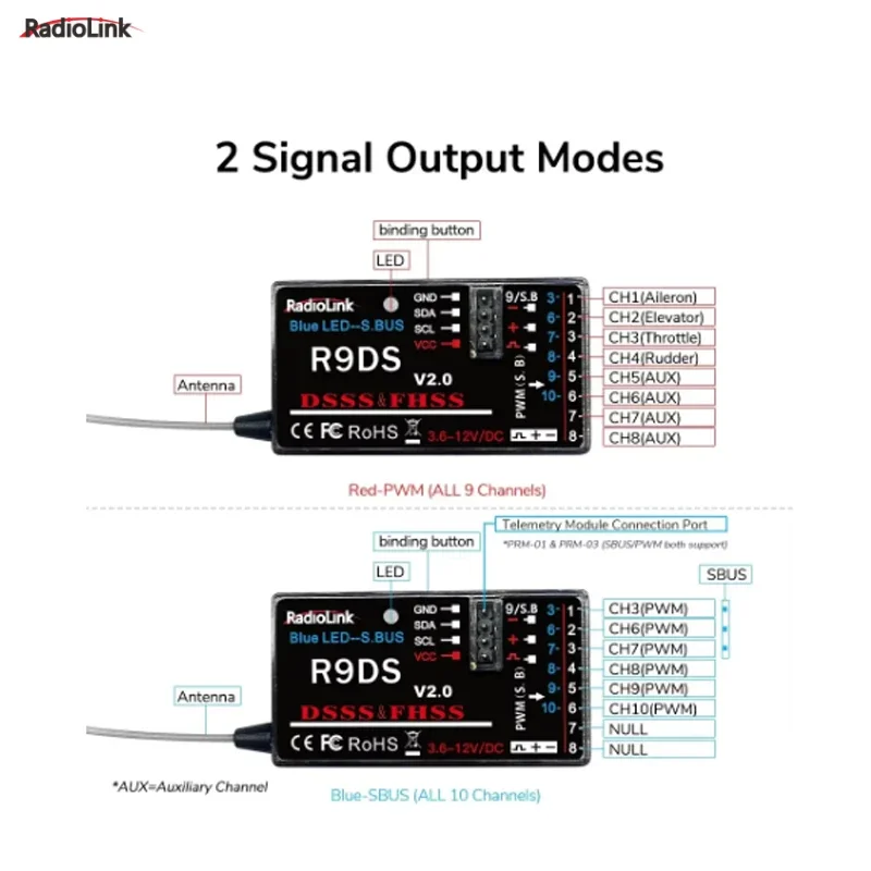 Mini receptor RadioLink R9DS: FHSS de 2,4 GHz con PWM y PPM, compatible con SBUS/CPPM, baja latencia para transmisores RC Drones/FPV/AT9
