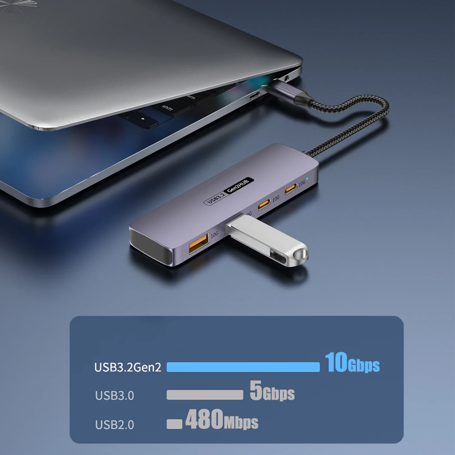 USB C Hub, 4-in-1 USBC Adapter, 2 * 10Gbps USB 3.2 Data Ports, 2 * 10Gbps USB-C Hight-Speed Data Transport Suit for MacBook Pro