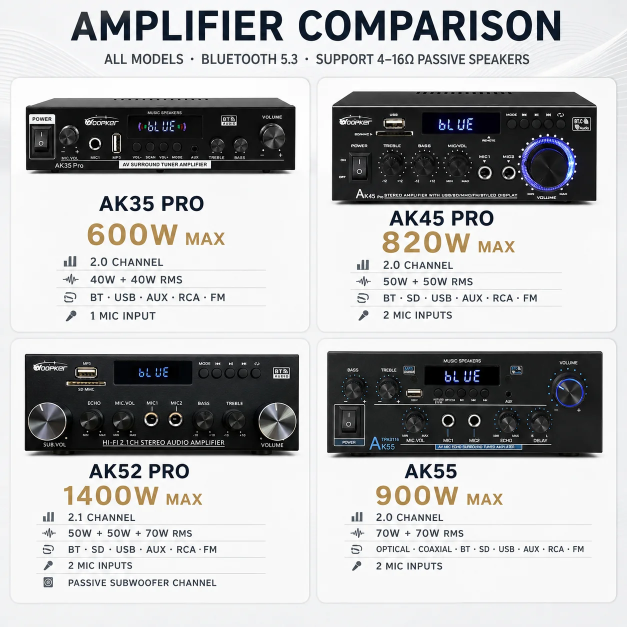 Woopker AK55/AK52 Pro/AK45 Pro/AK35 Pro Digital Bluetooth Sound Amplifier 2.1 Channel HIFi FM USB Audio Amp For Home Car Karaoke