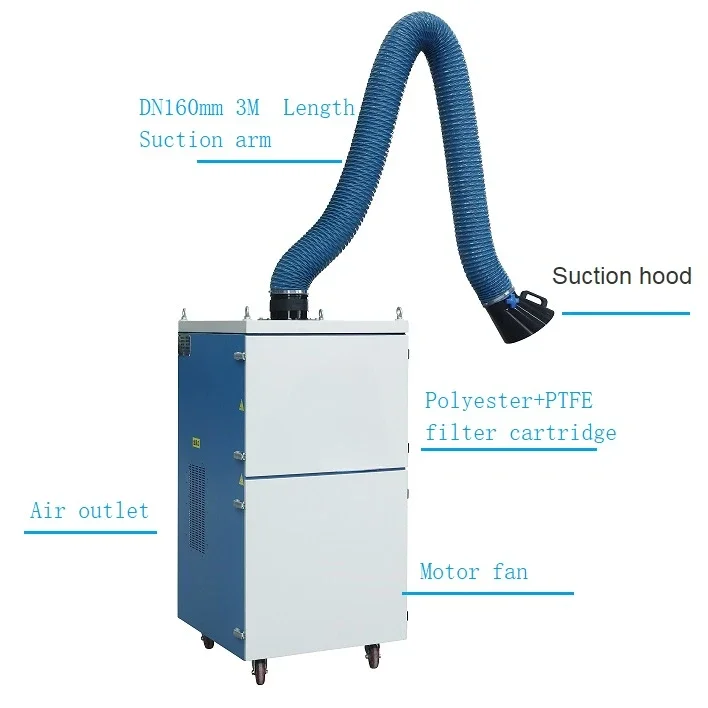 Hot Selling Smoke Purifier Filter Dust Collector for Powder Robot Welding Fume and  Extractor 15kw