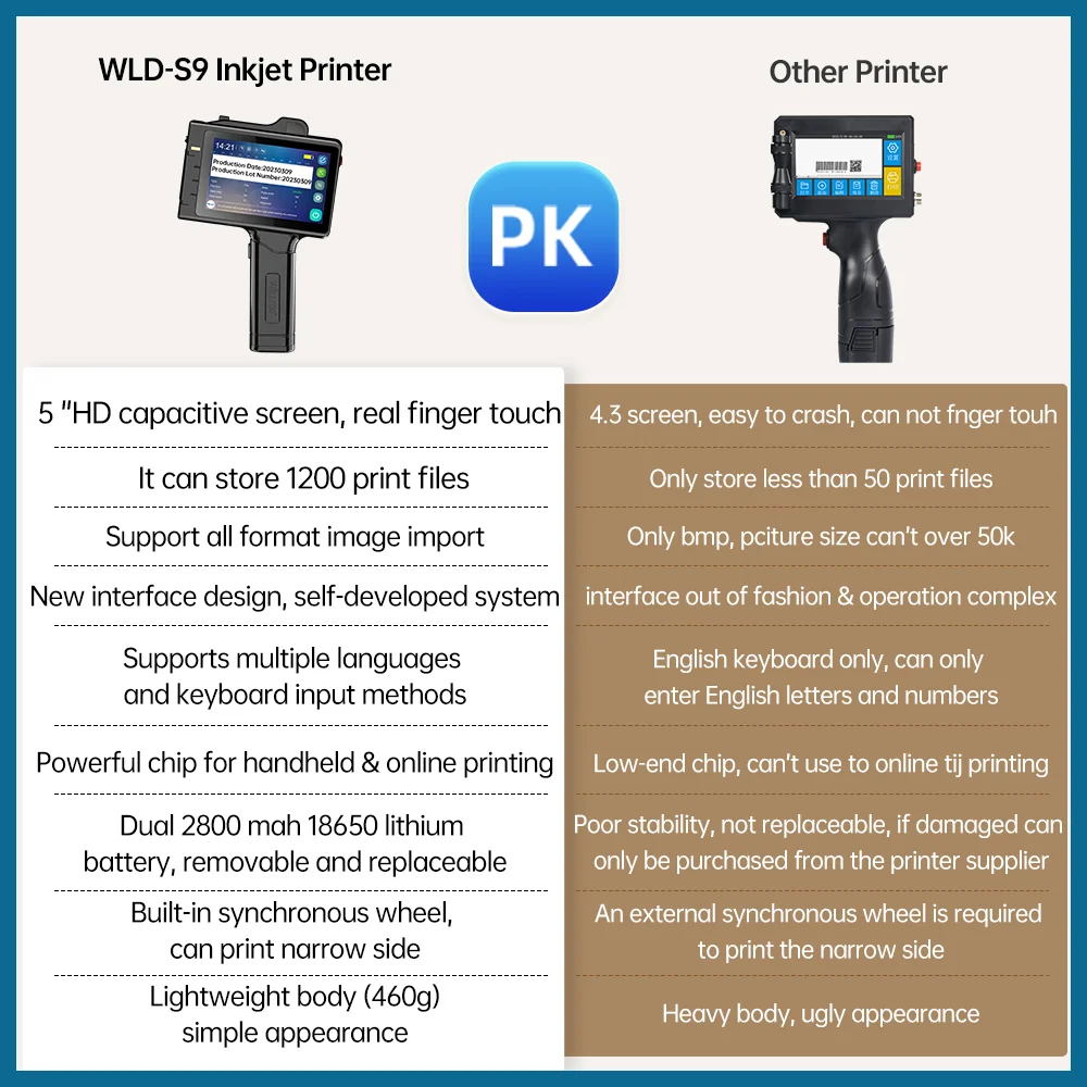 Willita Portable Handheld Inkjet Printer Gun Production Date Barcode Expiry Code Machine Batch Number QR Permanent Quick Drying