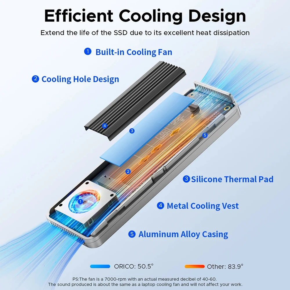 Imagem -03 - Orico-ssd Gabinete com Ventilador de Refrigeração M.2 Nvme Pcie 4.0 M-key 40gbps Thunderbolt Usb 3.2 3.1 3.0