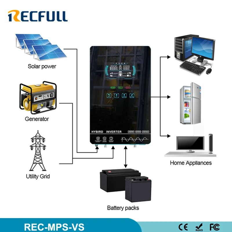 4500W 24V Solar Inverter Tochable Button with Inverter Pure Sine Wave AC 220V MPPT Solar Inverter Build In 150A Solar Controller