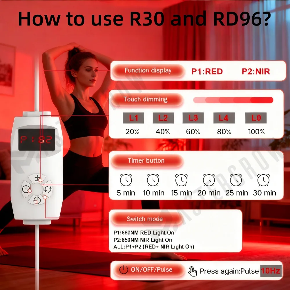660nm850nm Led Rood Licht Therapie Paneel Apparaat LED Facial Ontstekingsremmende Huidverzorging Licht Voor Anti-Aging Pijnbestrijding