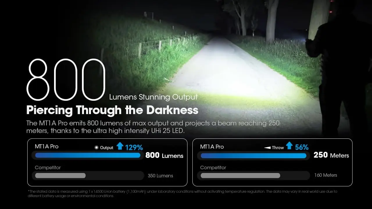 MT1A Pro 800 Lumen EDC مصباح يدوي Penlight، USB-C قابل لإعادة الشحن، بطارية AA 1x