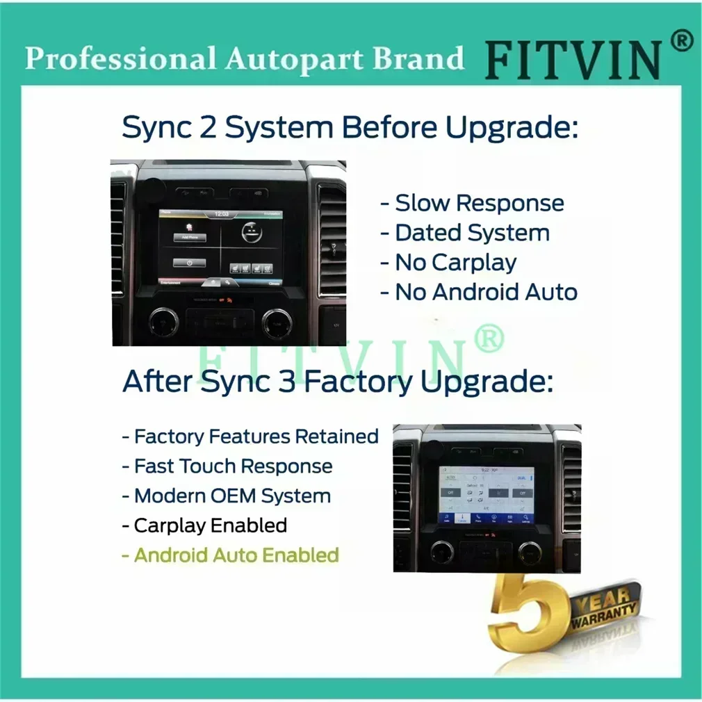 New HC3T-14F014-BD 64GB-Europe-Map SYNC 2 to SYNC 3 Upgrade Kit APIM Module Carplay Fit for Ford Lincoln Sync3