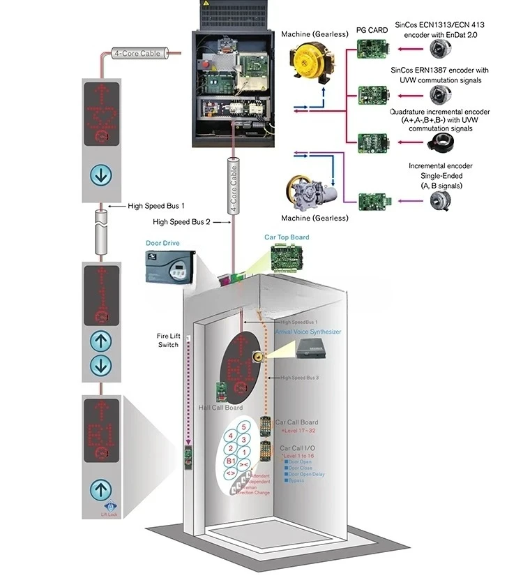 NV3000 Series Step … - image