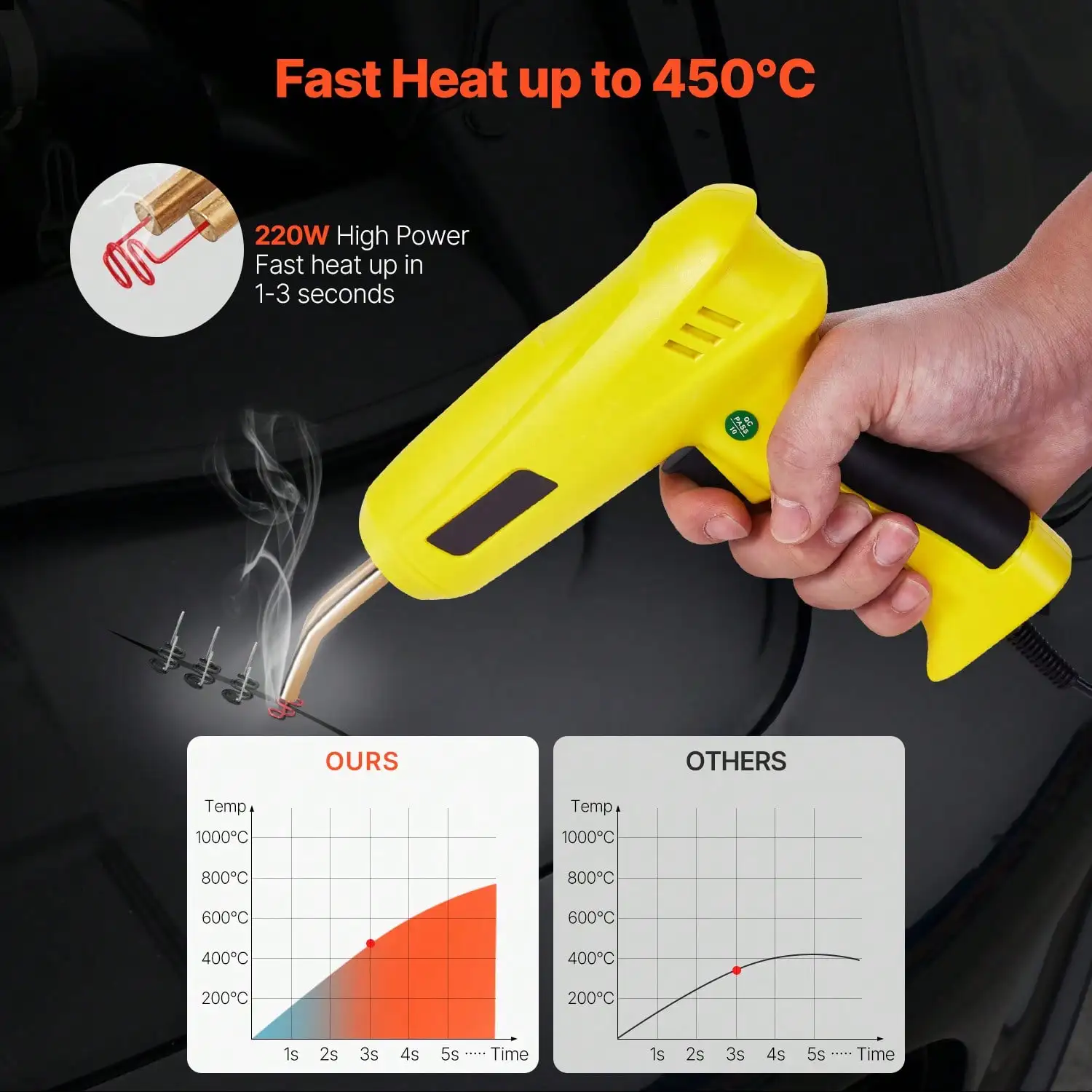 220W Hot Stapler Plastic Welding Gun Kit with LED Light, 1200PCS Hot Staples & 76PCS Welding Rods, Portable Plastic Repair Welder with Carrying Case for Auto Bumper, Kayak, Toy Crack Repair
