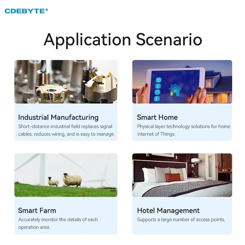 와이파이 UART 모듈 모드버스 IoT 게이트웨이 직렬 포트, 스마트 홈용, CDEBYTE E103-W04 TCP UDP MQTT HTTP 20dbm 장거리 70m
