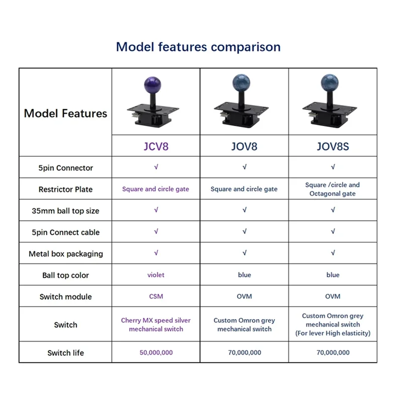 Qanba Gravity 기계식 아케이드 조이스틱 샤프트 자동 레버 조이스틱 아케이드 액세서리 빠른 DIY 부품에 대한 최고 거래
