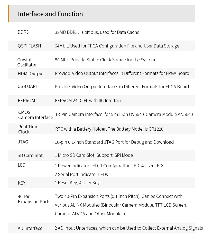 ALINX PGL12G: لوحة PANGOMICRO Logos FPGA