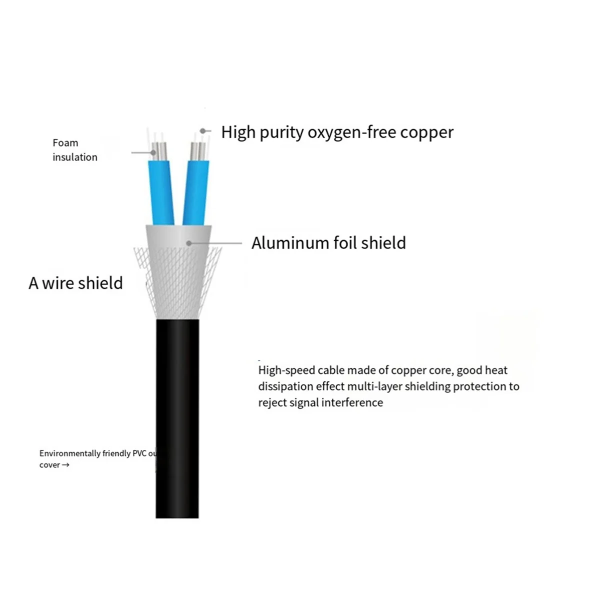 2X 10G SFP+ DAC Cable, Direct Attach Copper Passive Cable, 1Meter Works for Cisco,MikroTik,Netgear,Zyxel Switch
