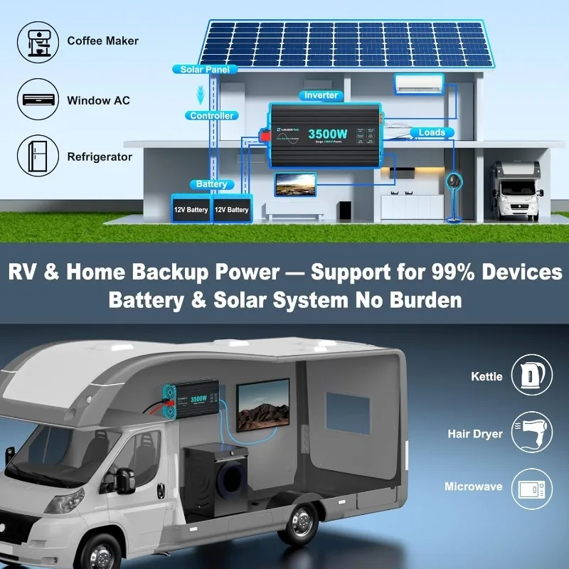 純粋な正弦波 3500W パワーインバーター 12V DC から 120V AC RV、トラック、家庭、オフグリッド、ソーラー用、3 AC コンセント、30W USB-C 付きインバーター