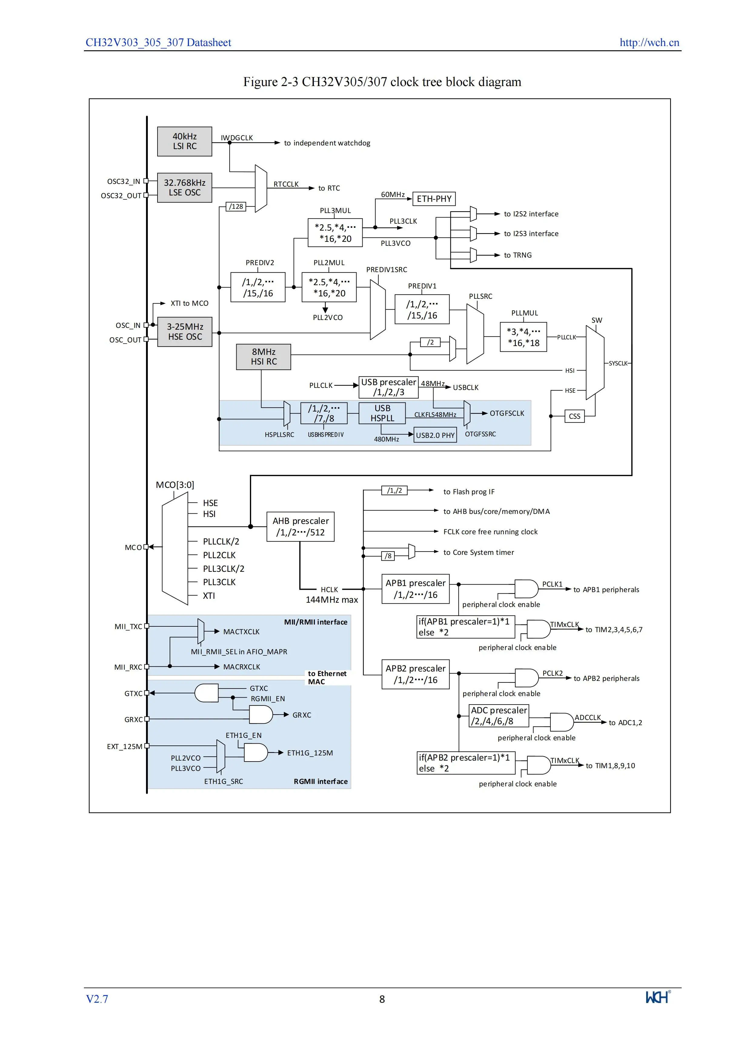 5 Teile/los CH32V305 Verbindung RISC-V MCU CH32V305FBP6/32V305RBT6 WCH Mikrocontroller – Detail 10