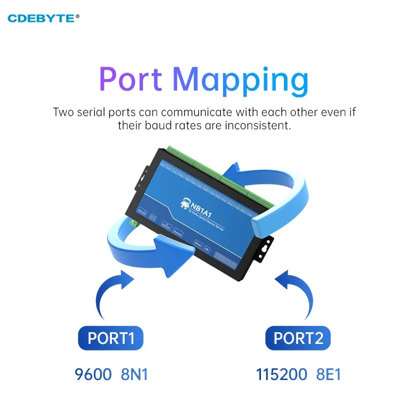 Imagem -06 - Servidor Serial de 16 Canais Rs485 para Ethernet Gateway Modbus Rtu para Tcp Udp Cdebyte Nb1a1 Mqtt Http Poe Computação de Borda de Isolamento