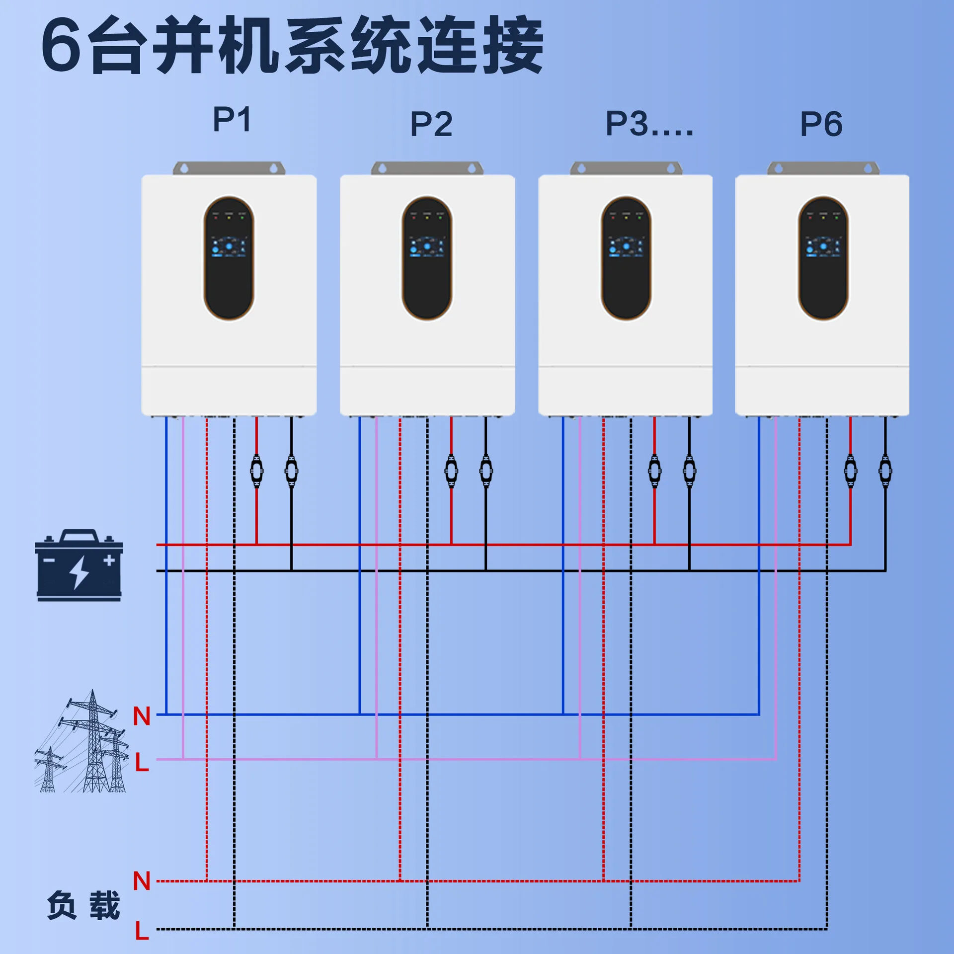 Household hybrid and off-grid 12kw anti-countercurrent photovoltaic inverter