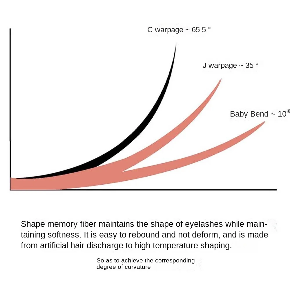 Segmented Creative False Eyelashes DIY Butterfly Love Heart Shape Individual Cluster Eyelashes 6-11.5mm Long Lasting