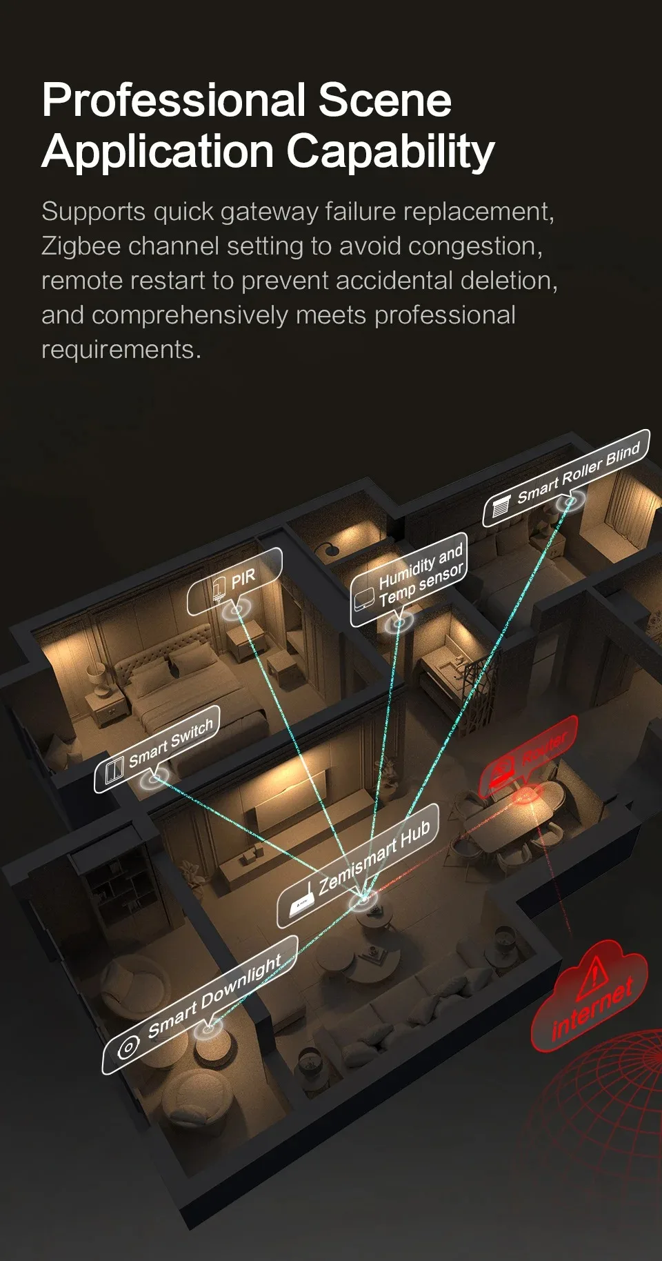 Zemismart Matter Zigbee Thread Hub Smart Home Bridge Matter Gateway Kompatibel mit Tuya App Unterstützt Google Home Smartthings HA – Detail 28