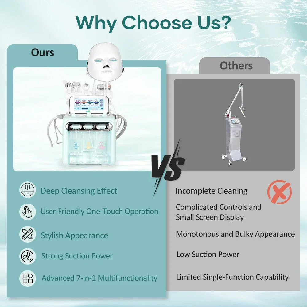 7 في 1 أكوا تقشير H2O2 آلة الوجه هيدرا المياه جلدي الجلد الغسيل قشر الأكسجين آلة الوجه النفاثة #4